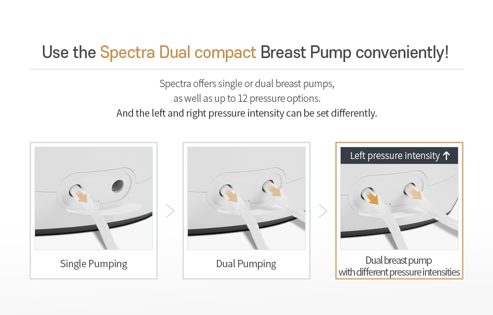 Dual Compact Electric Breast Pump - Outlet Breast Pumps Spectra