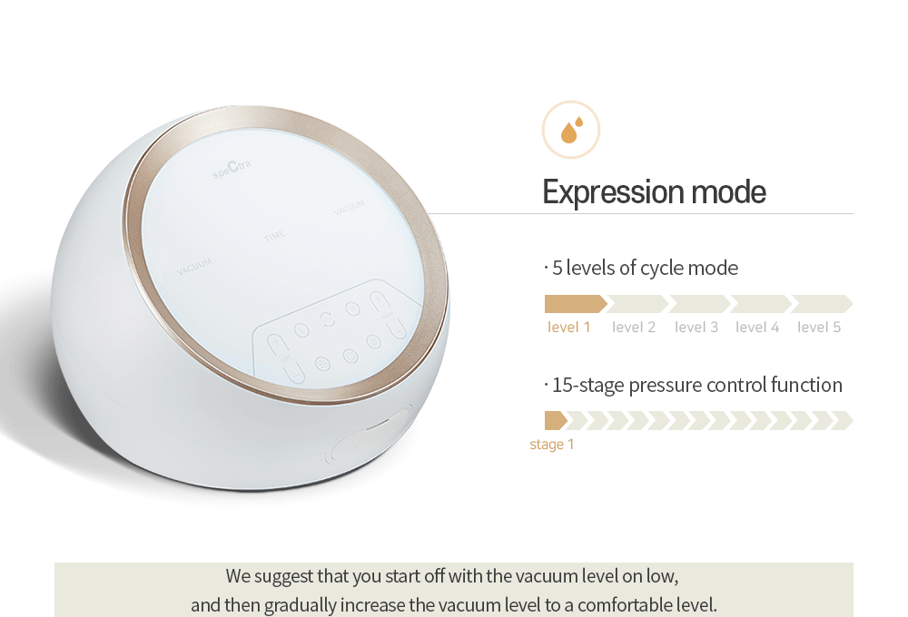 Synergy Gold Dual Powered Electric Breast Pump Rental £49.95 / Month Breast Pump Rental Spectra