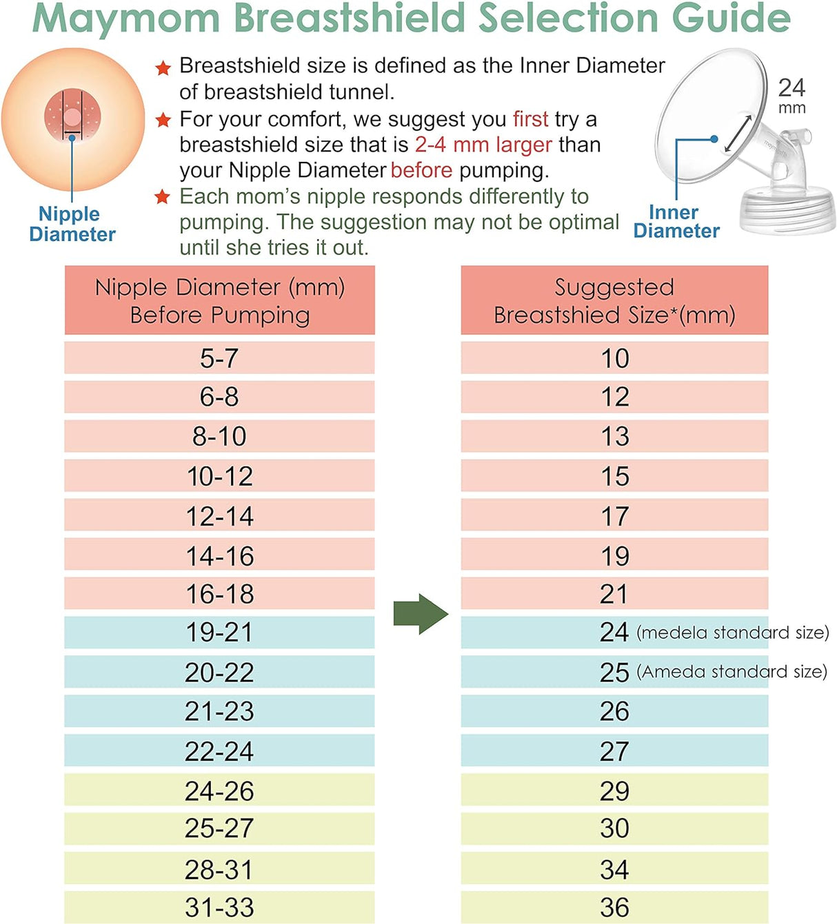 Pump Parts for Spectra Pump Kits & Sets Maymom