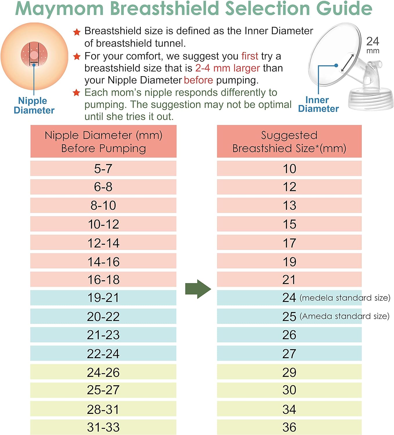 Pump Parts for Spectra Pump Kits & Sets Maymom