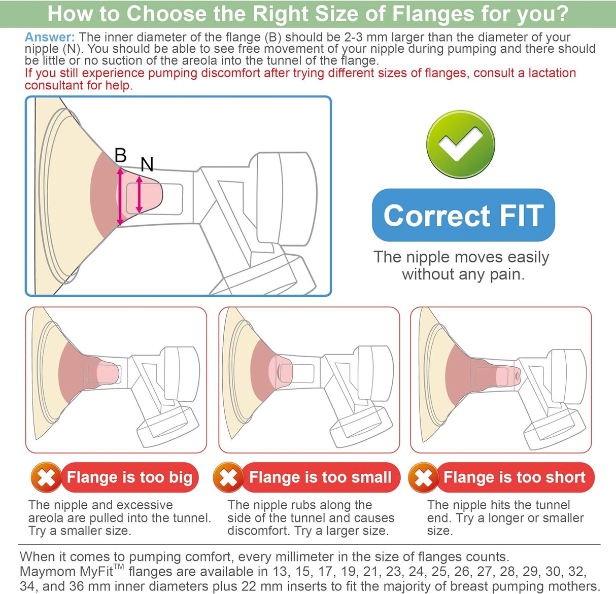 Pump Parts for Spectra Pump Kits & Sets Maymom