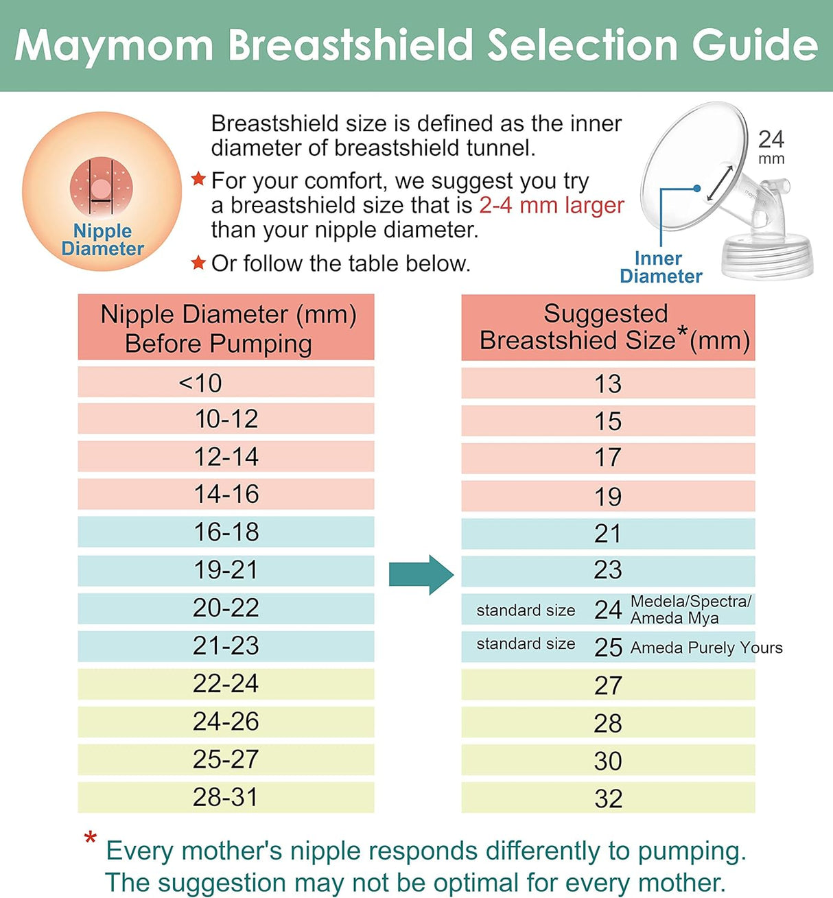 Pump Parts 1x Flange (19mm) 1 Valve 1 Tubing 1 Backflow Protector Compatible with Spectra Pump Kits & Sets Maymom