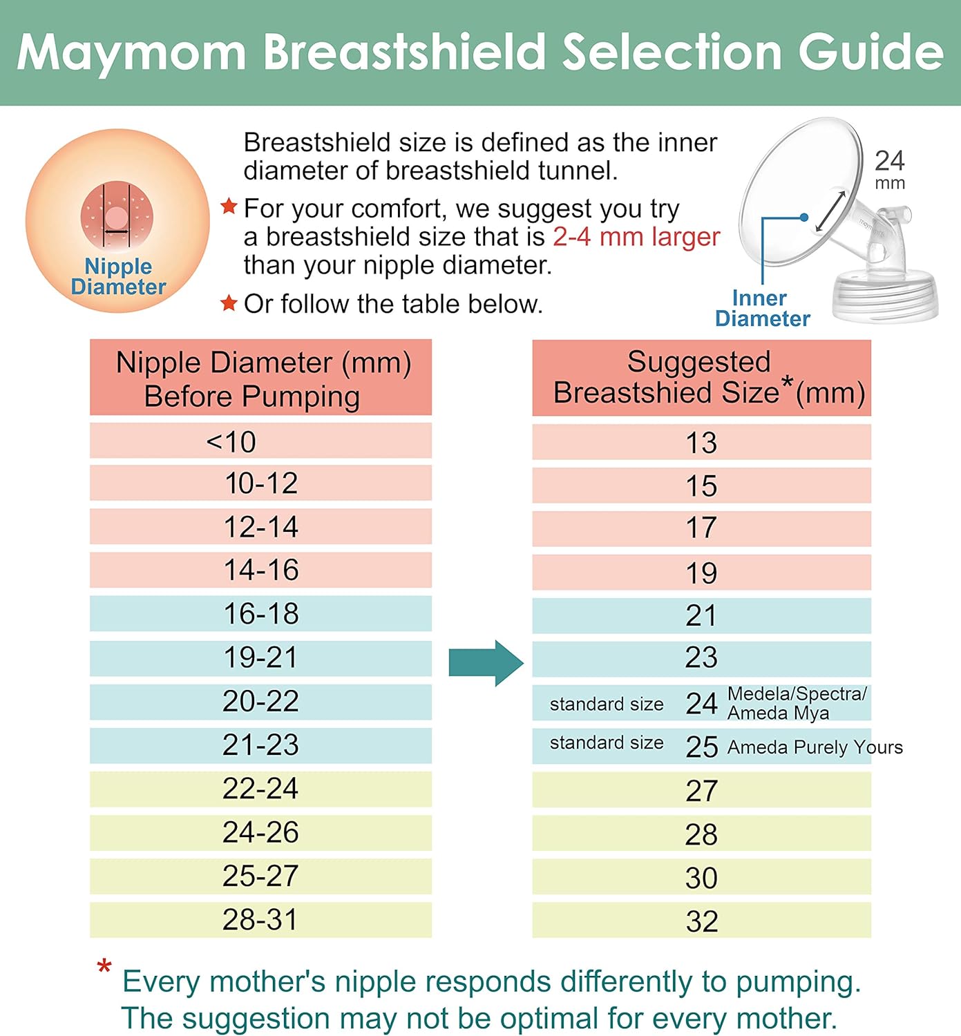 Pump Parts 1x Flange (19mm) 1 Valve 1 Tubing 1 Backflow Protector Compatible with Spectra Pump Kits & Sets Maymom