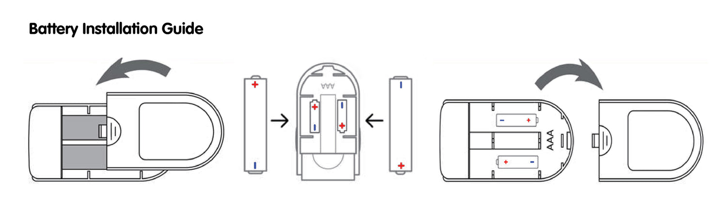 Finger Pulse Oximeter With LED Display Pulse Oximeters Ana Wiz
