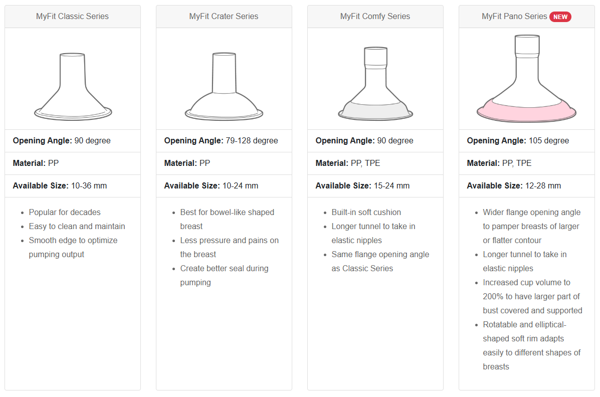 MyFit Shield (Pack of 2) - Classic / Comfy / Pano / Crater Shields & Inserts Maymom