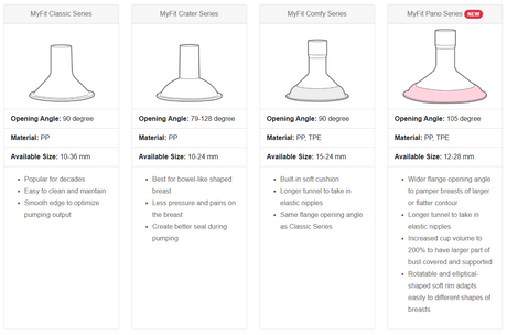 MyFit Shield (Pack of 2) - Classic / Comfy / Pano / Crater Shields & Inserts Maymom