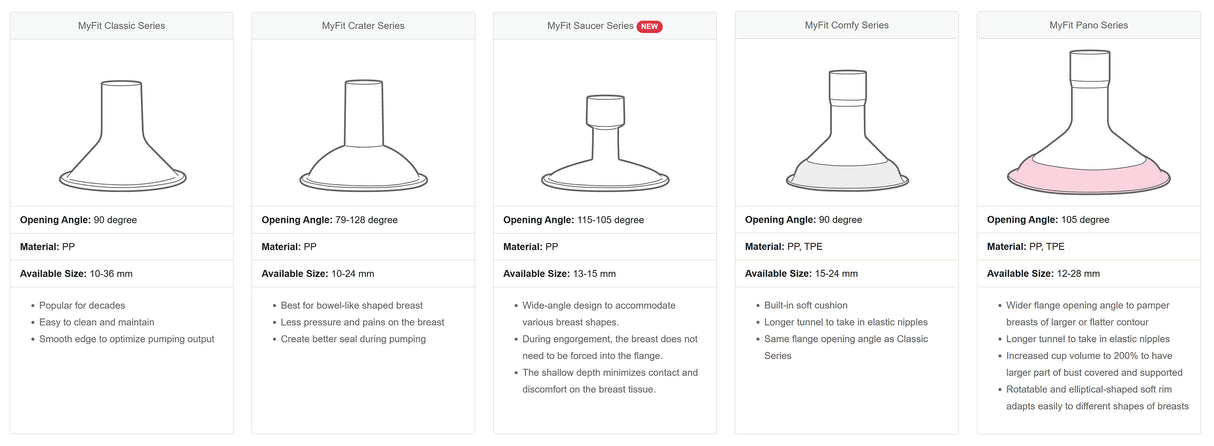 MyFit Shields - Classic / Comfy / Pano / Crater / Saucer Shields & Inserts Maymom