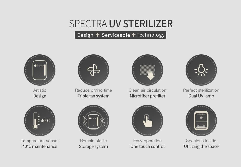 Spectra Ultraviolet Bottle Steriliser Sterilisers Spectra