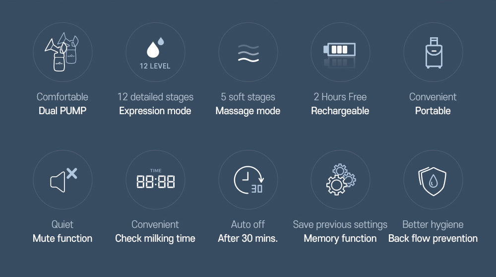 Dual Compact Electric Breast Pump Breast Pumps Spectra