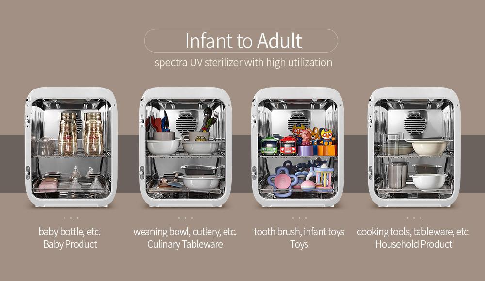 Spectra Ultraviolet Bottle Steriliser Sterilisers Spectra