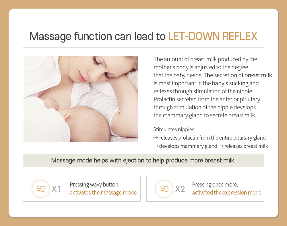 Dual Compact Electric Breast Pump Breast Pumps Spectra