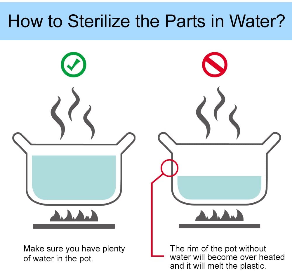 Solid Lids Aka Travel Caps w/Sealing Ring Adapters & Extras Maymom