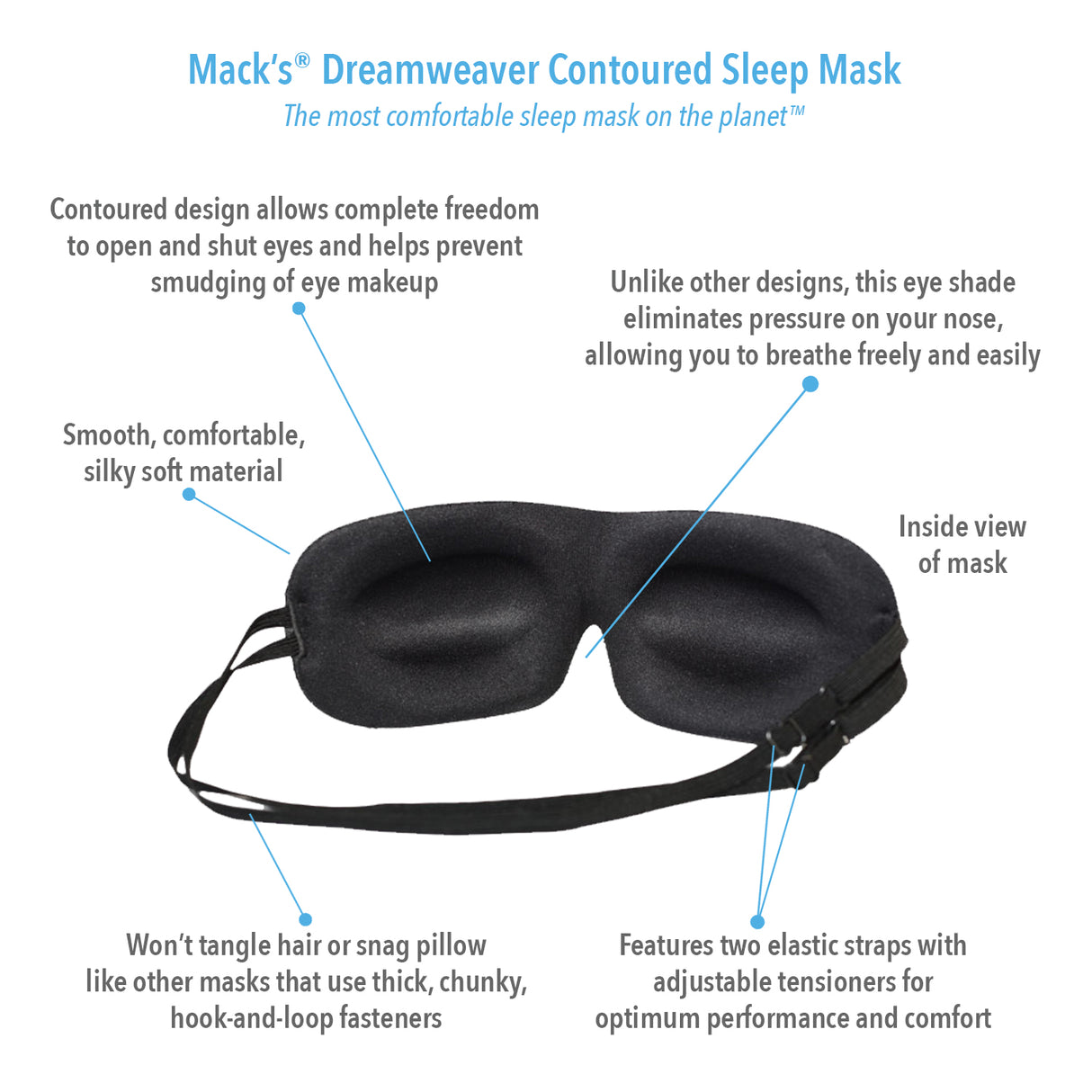Dreamweaver Contoured Sleep Mask Earplugs Mack's