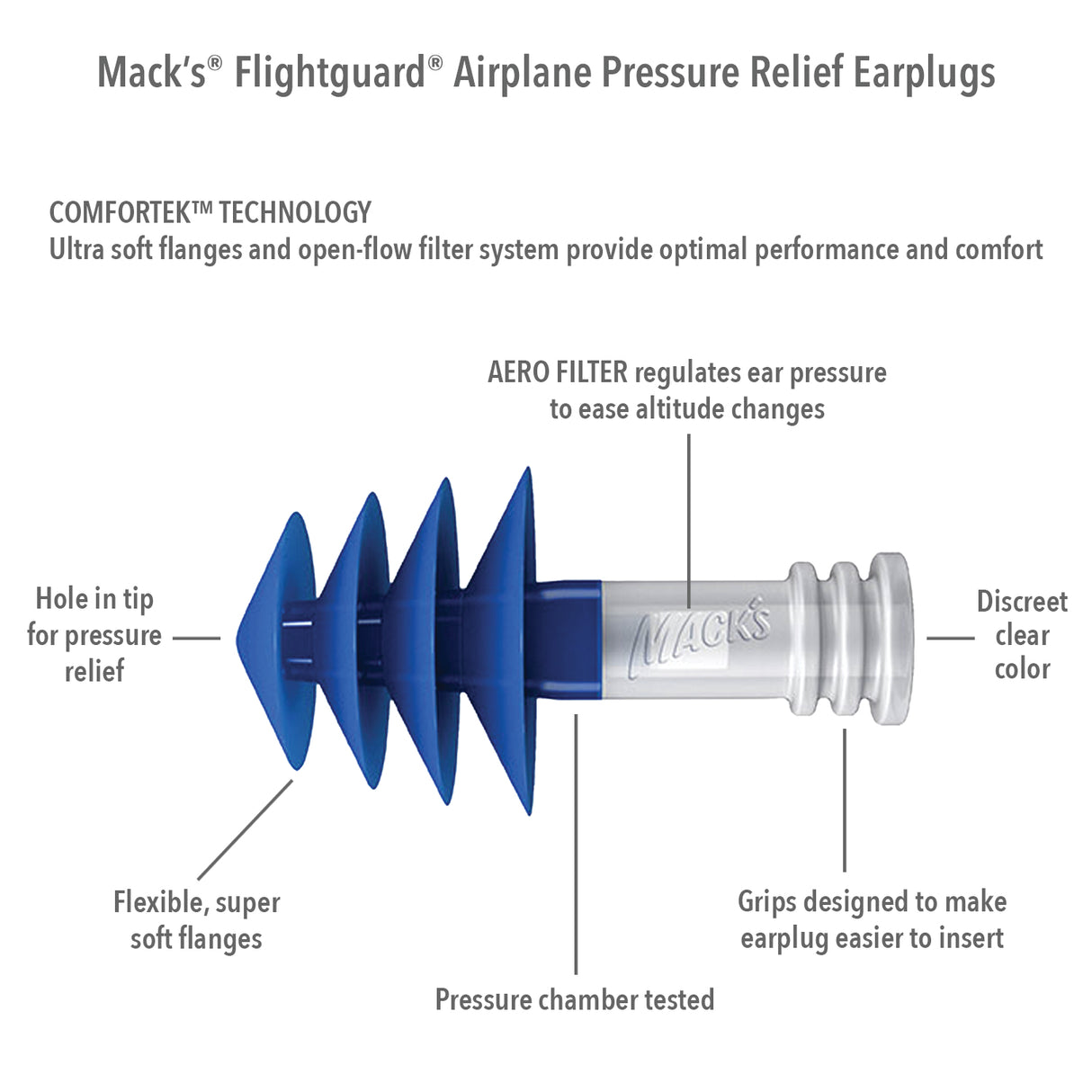 Flightguard Airplane Pressure Relief Ear Plugs Earplugs Mack's