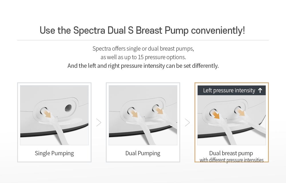 Synergy Gold Dual Powered Electric Breast Pump Rental £49.95 / Month Breast Pumps Spectra   