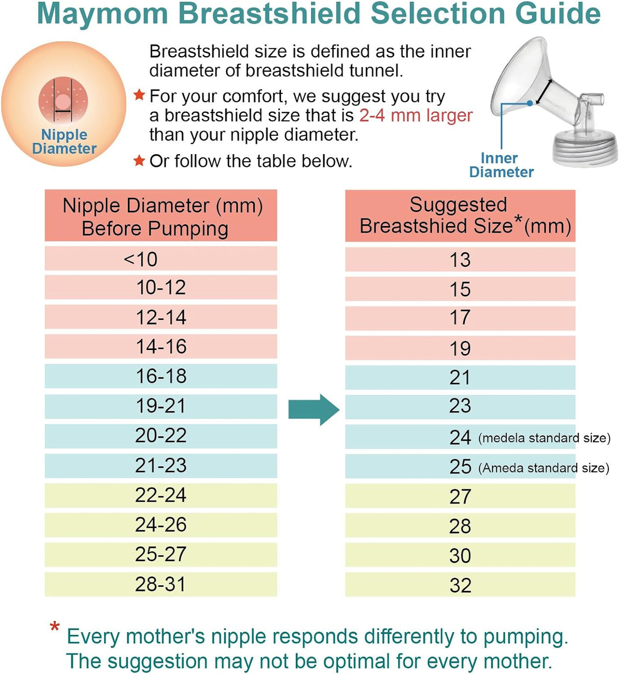 Pump Parts for Spectra - Includes Flange Backflow Protector Tubing Breast Pump Accessories Maymom   