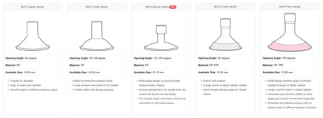 MyFit Shields - Classic / Comfy / Pano / Crater / Saucer Shields & Inserts Maymom