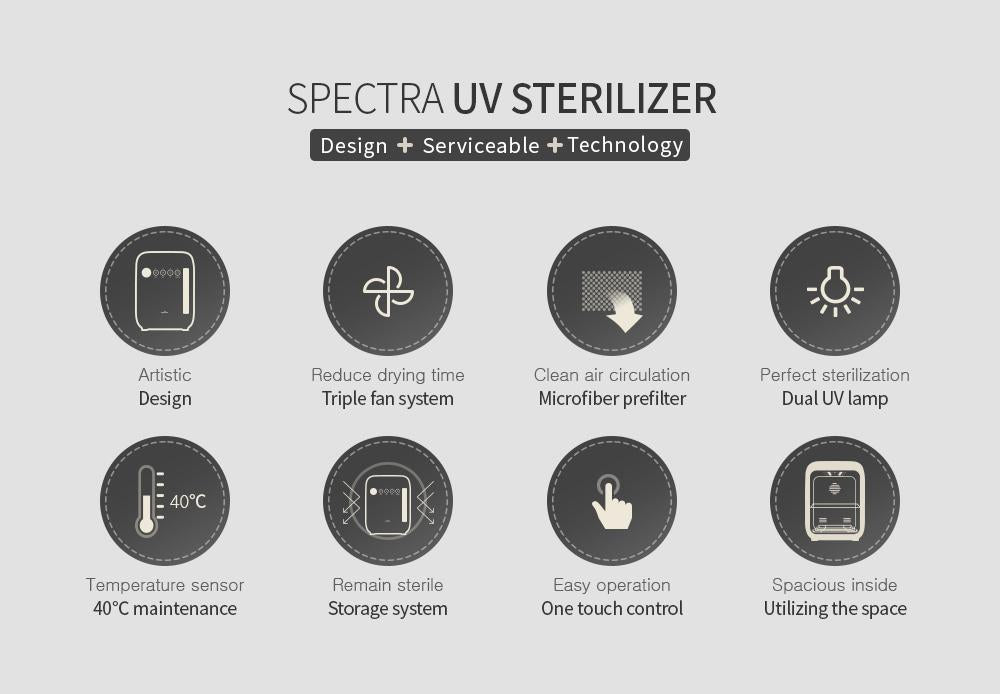 Spectra Ultraviolet Bottle Steriliser Sterilisers Spectra   