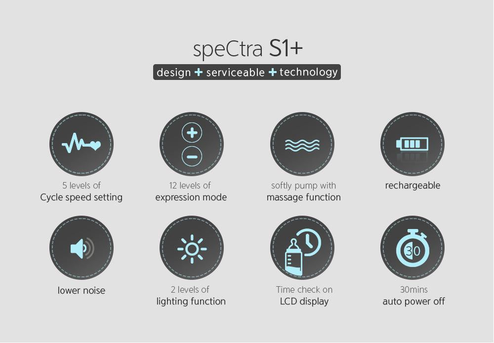 Spectra S1 Hospital Grade Double Electric Breast Pump With Rechargeable Battery Breast Pumps Spectra   