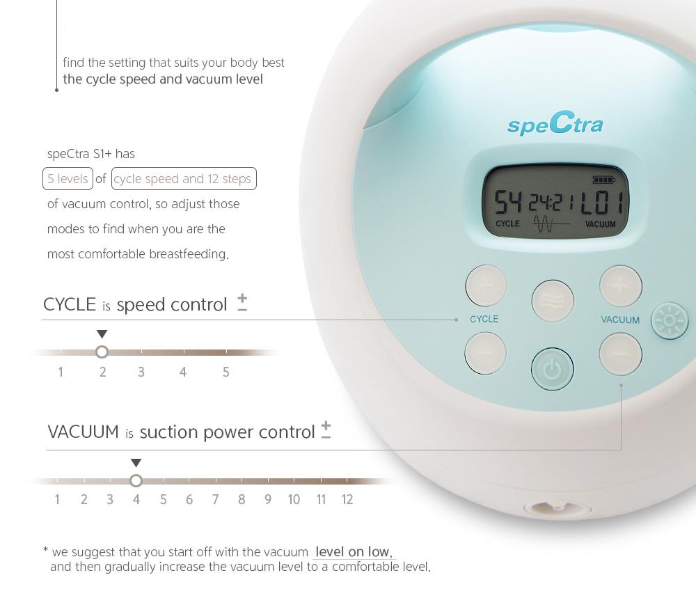 Spectra S1 Hospital Grade Double Electric Breast Pump With Rechargeable Battery Breast Pumps Spectra   