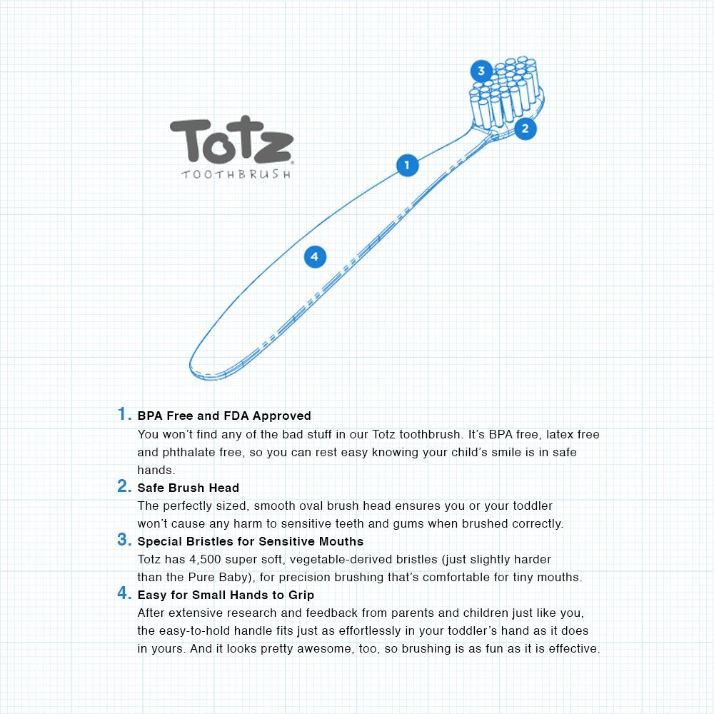 Toothbrush, Totz Brush 18 Months+ (Assorted Colours) Toothbrush RADIUS   