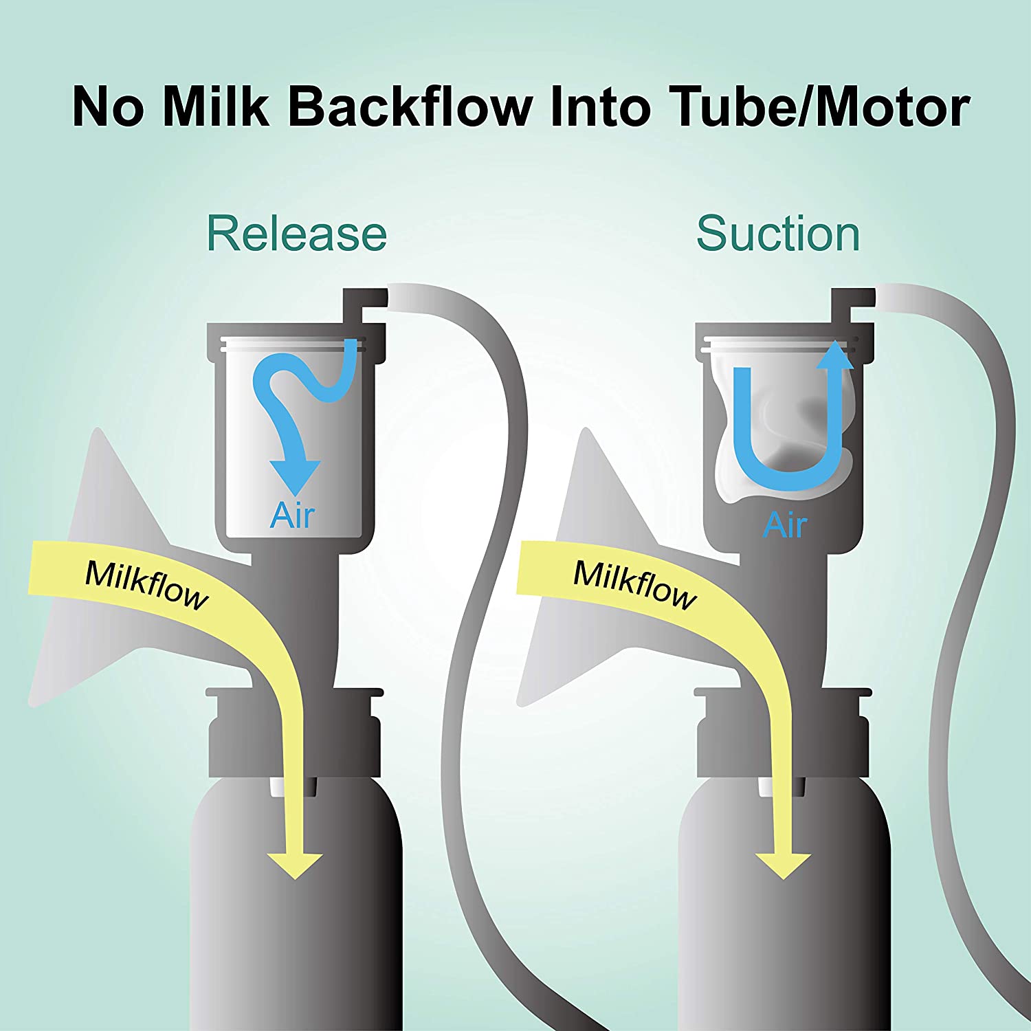 Replacement Silicone Diaphragms for Ameda Purely Yours Breastpump; Can Replace Ameda Silicone Diaphragms Valves & Membranes Maymom