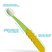 Totz Plus Brush (3 Years +)  RADIUS Lime Green w/ Yellow Grip  